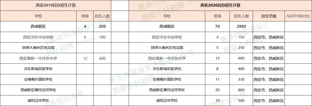 西安小升初家长排队,西安小升初怎么上五大名校