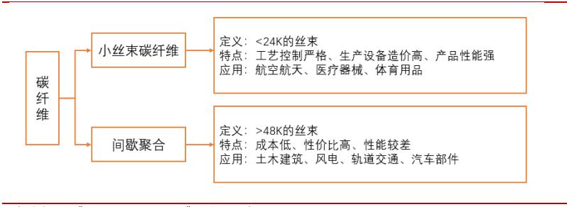 *用军**需求旺盛，“黑黄金”碳纤复材迎来发展机会