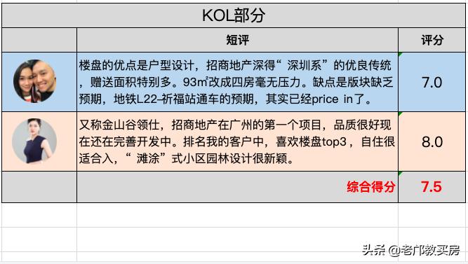 祈福缤纷汇和金山谷相比怎么样,祈福缤纷汇的缺点