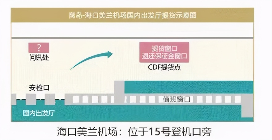 海南免税线上购物流程,海南自驾离岛购买免税流程