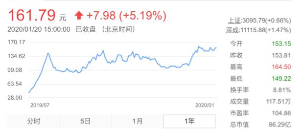 什么值得买股份,什么值得囤着升值