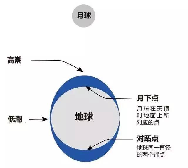 我们对着满月祈团圆，西方对满月却唯恐避之不及