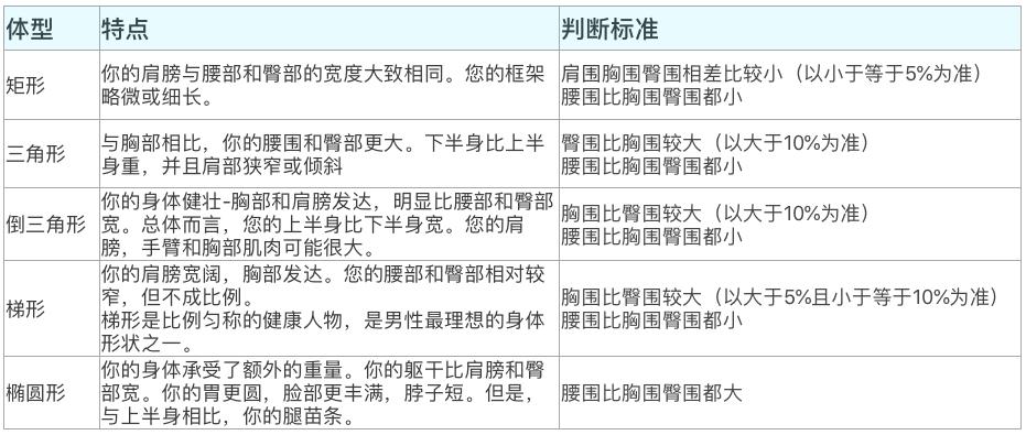 男生不同身形的搭配技巧,矮个子男生怎么让体型有气质