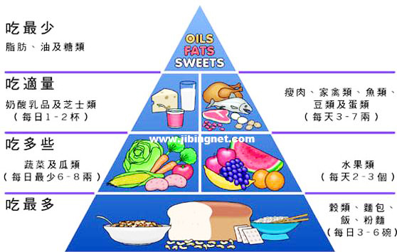 萎缩性胃炎饮食注意哪些,萎缩性胃炎如何注意饮食