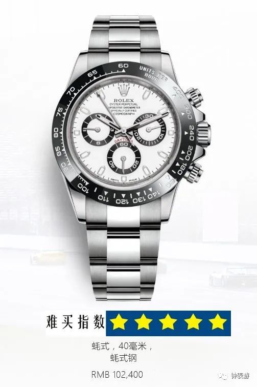 十大奢侈品排行榜劳力士,劳力士十大必买经典款