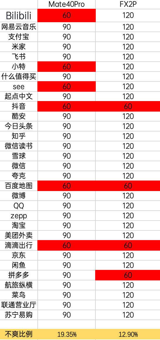华为系统流畅度对比oppo,oppo和华为哪个系统流畅不卡顿