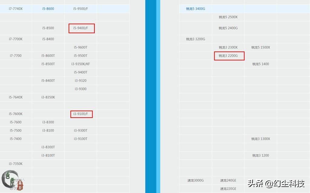 配电脑嫌麻烦可以买整机吗,配电脑不应该在机箱上花钱