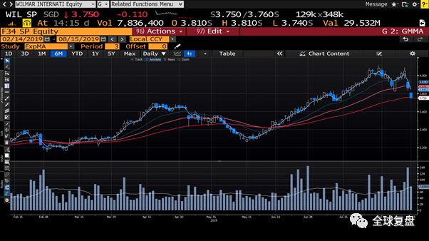 区域券商研报20190815-澳优营收将加速增长，经济有下行风险