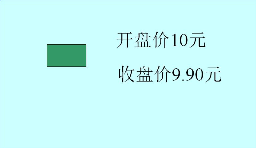股市k线入门基础知识,股市k线图基础知识教程