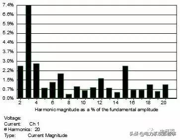 很多电工不了解谐波,电力谐波是什么