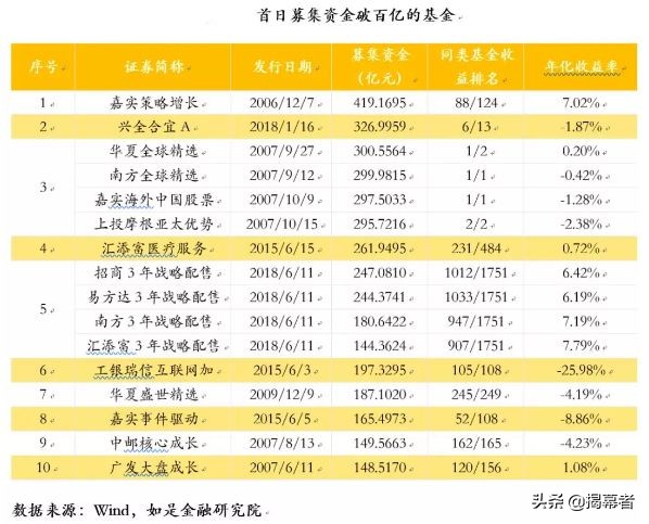 离开杨东这些年！兴全基金骨干相继离职，投资踩雷，大搞饥饿营销