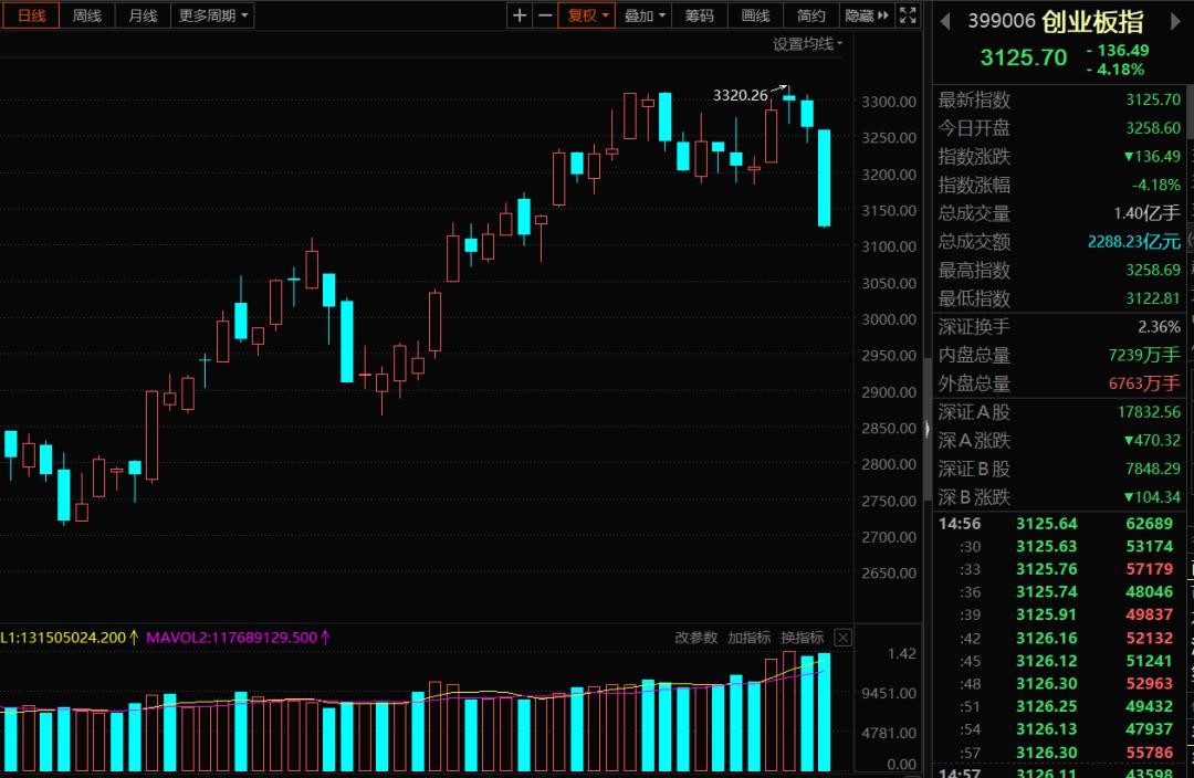 鸿蒙概念探底回升,鸿蒙发布投资机会