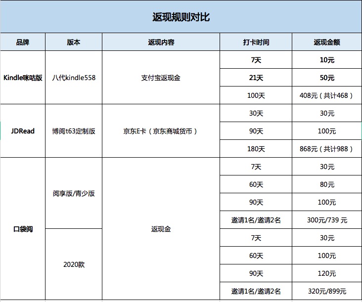 咪咕kindle阅读设置,咪咕kindle连接电脑