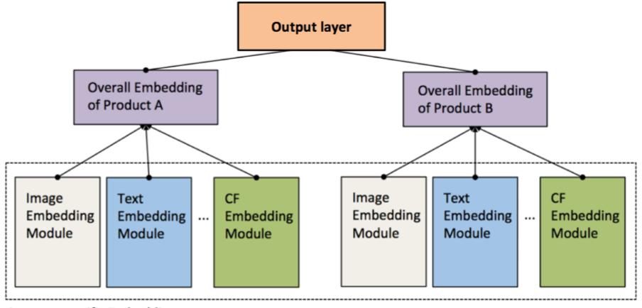 推荐系统嵌入,嵌入式系统应用参考书