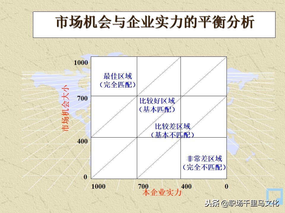 世界500强企业制度与表格管理工具,世界500强企业都在用的管理方法