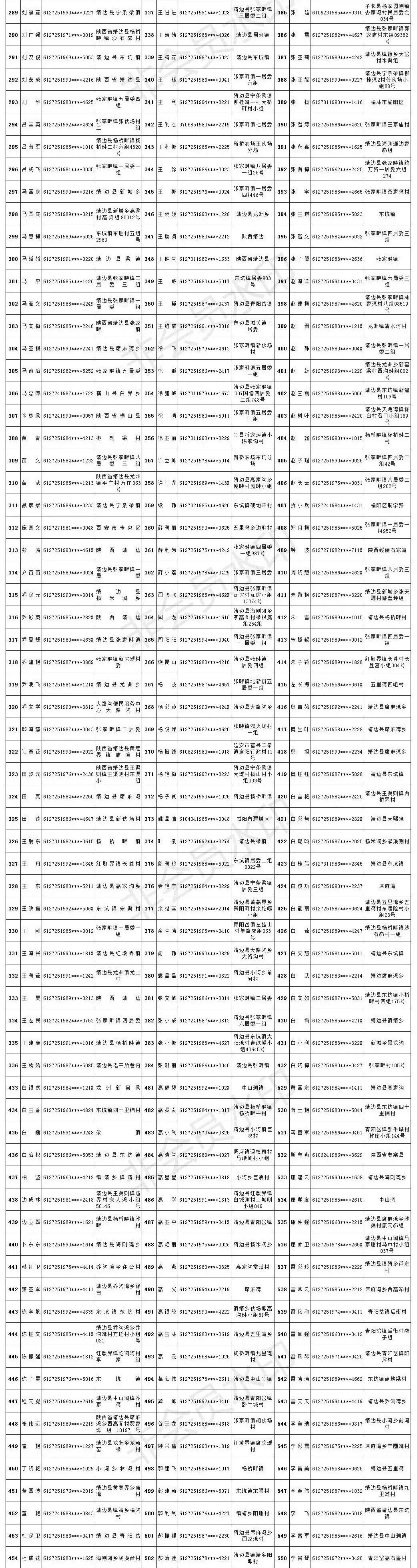 靖边5年建成保障房,靖边第一批保障房