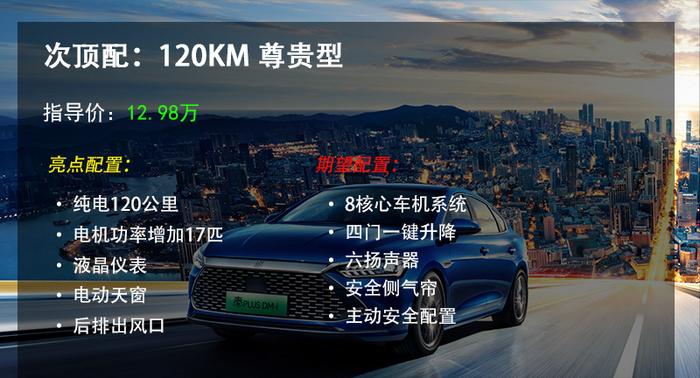 比亚迪9.98万秦dm最新行情,比亚迪秦DM-i报价