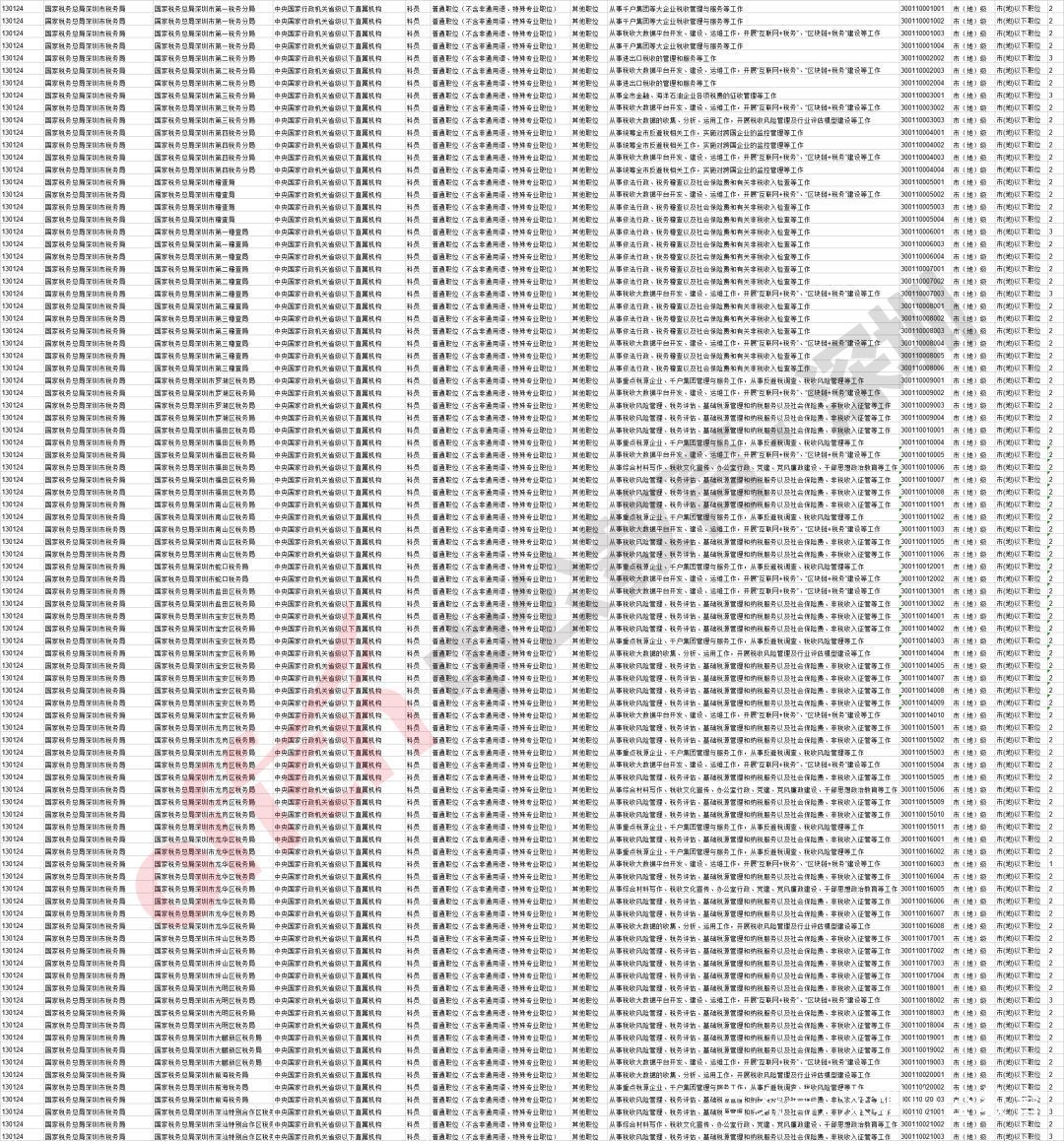 深圳税务局是国考还是市考,国考深圳税务局盐田好考吗