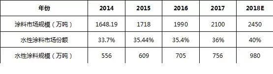 新戊二醇最新动态,戊二醇和新戊二醇有什么区别