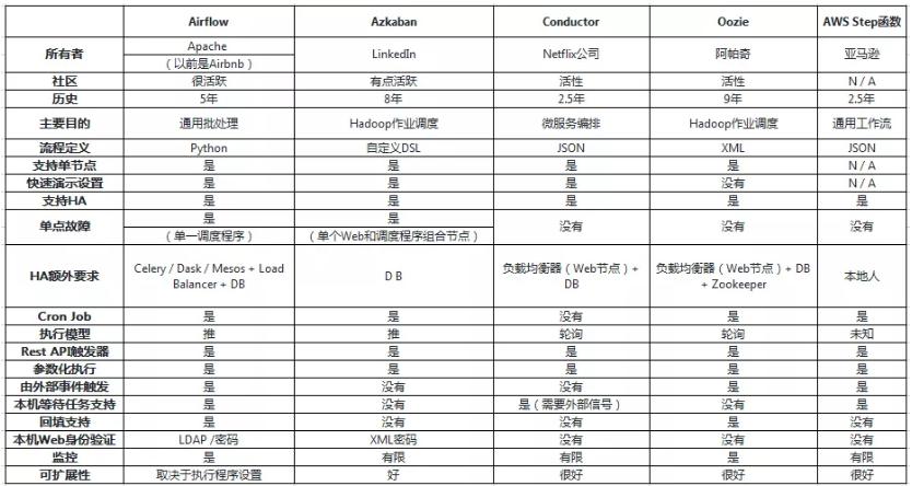 10年+,阿里沉淀出怎样的搜索引擎?