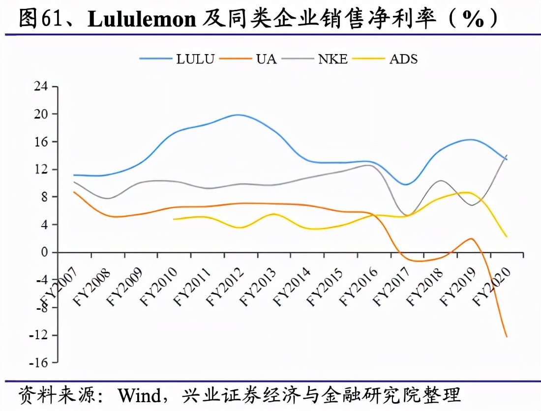 lululemon遮肉,lululemon显臀型