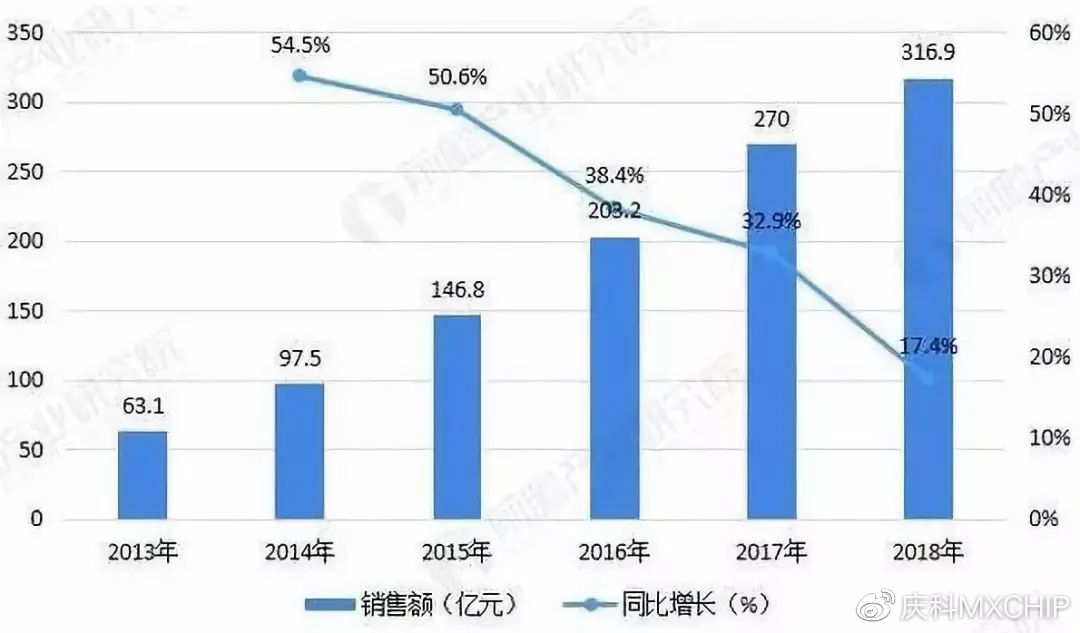 防伪、监测、预警、下单,为净水器厂商打造智能化“芯”体验