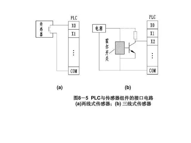 懂plc编程如何接业务,零基础学plc输入端控制输出端接线
