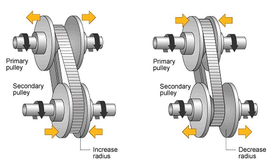 丰田卡罗拉1.2t变速箱靠谱吗,卡罗拉cvt变速箱挂n挡顿挫