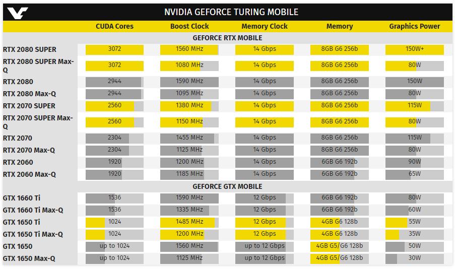 显卡中的max-q是什么意思,显卡max-q与super区别