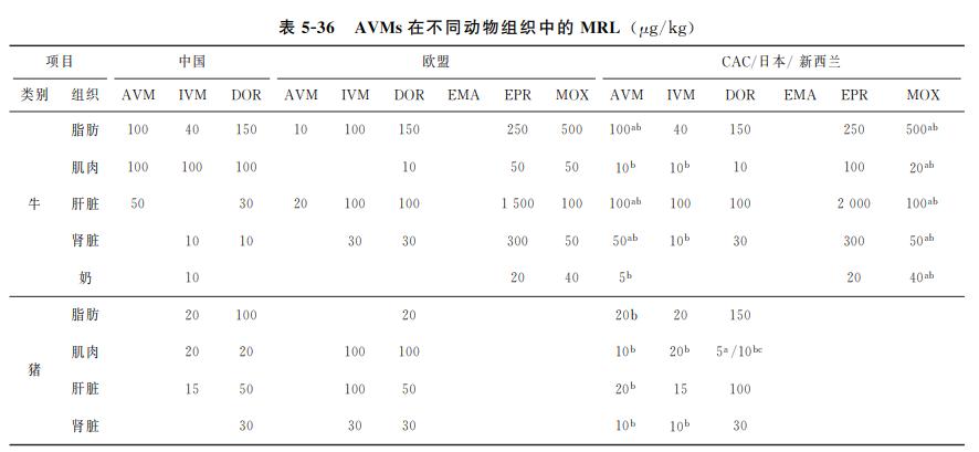 动物源性食品检测,动物源性成分检测