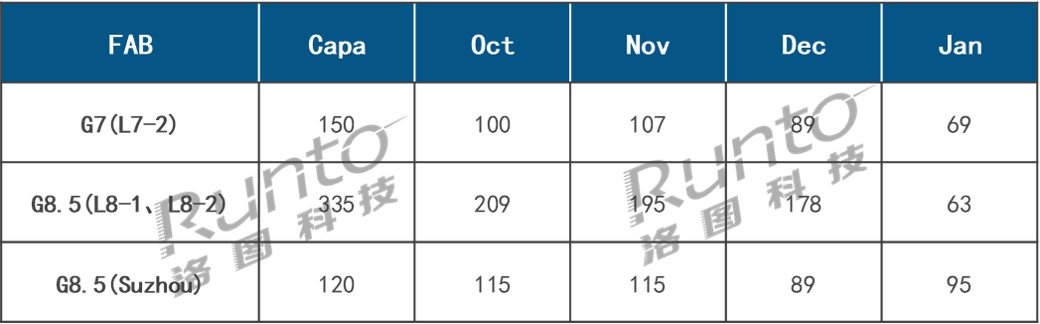 lgd广州8.5代oled产线,lgd大优势被翻盘