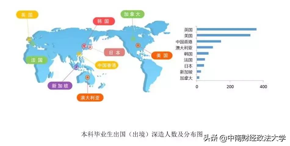 中南大学毕业生就业质量报告,2018年大学生毕业和就业数据