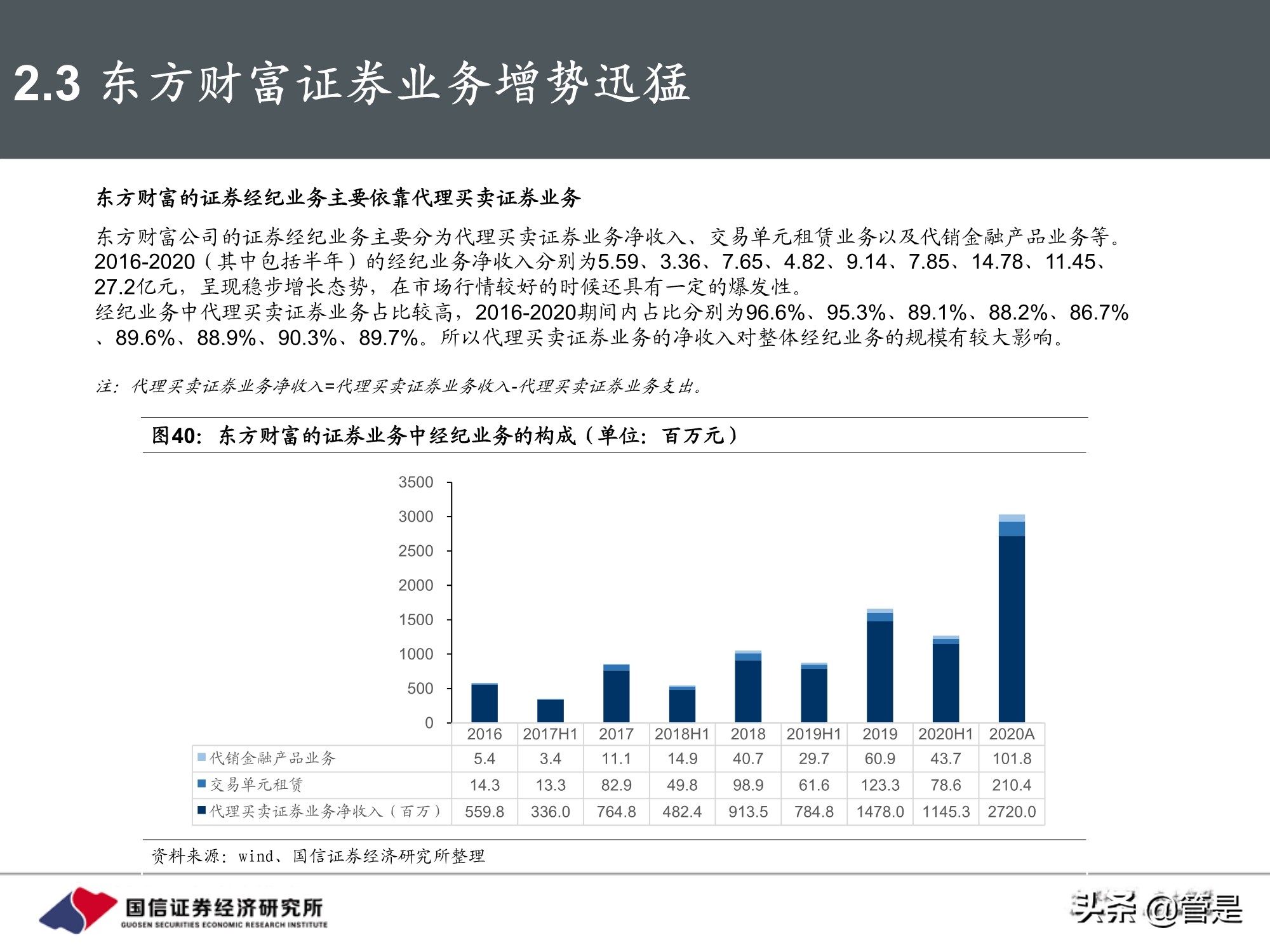东方财富和同花顺深度对比,东方财富对比同花顺投资价值
