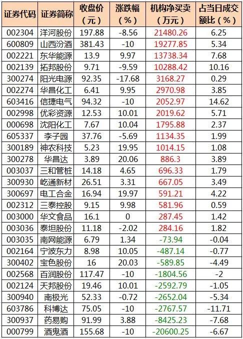 周二股市重组内参,周一股市重大投资价值