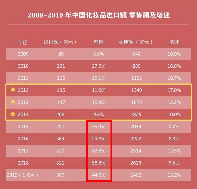 一文看懂日本,一篇文章看懂电商带货