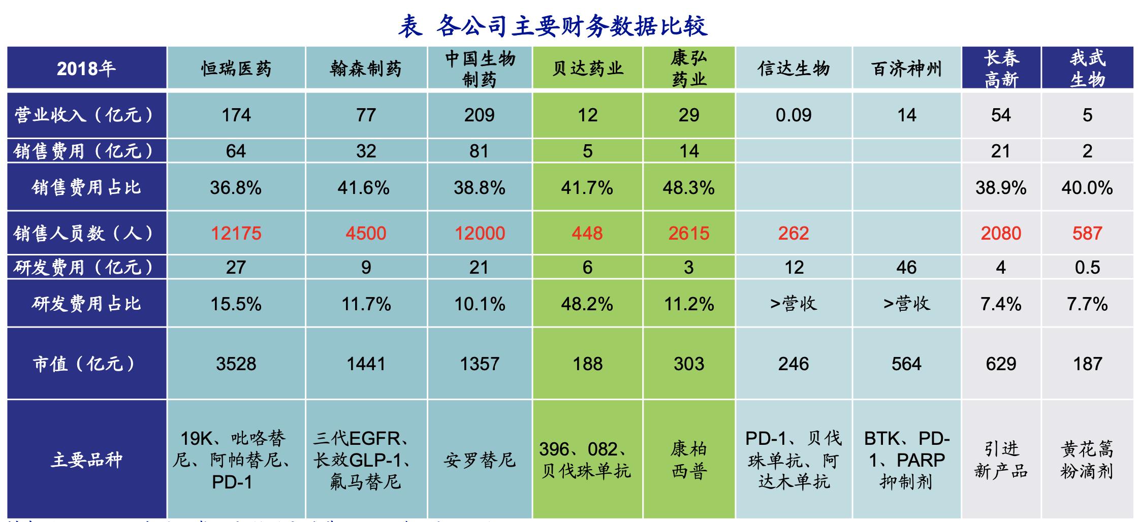 创新药行业深度研究,中国创新药行业前景