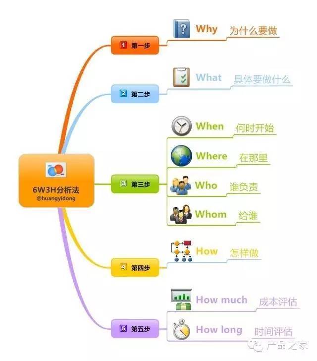 how的句型及用法,how用法归纳与总结