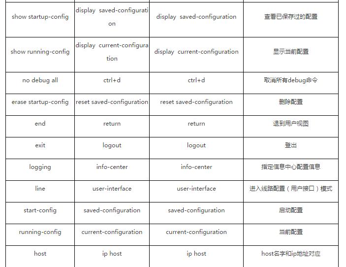 思科和华为还有华三哪个好,华为华三网络管理设备对比