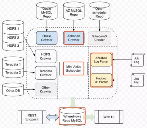 饿了么计算利润的工具,饿了么运营费用