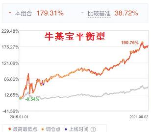 基金大涨要不要补仓,基金涨了以后害怕跌怎么操作