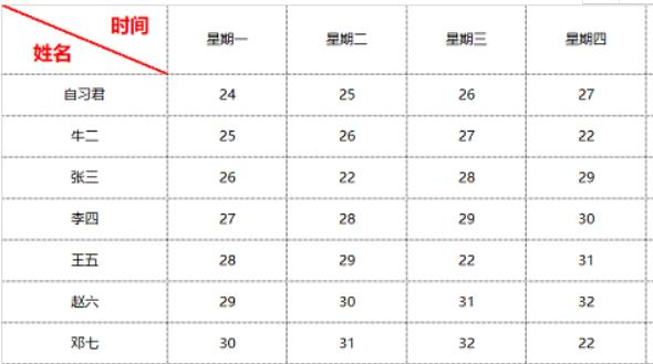excel小技巧表头的正确做法,excel技巧轻松搞定各种表头