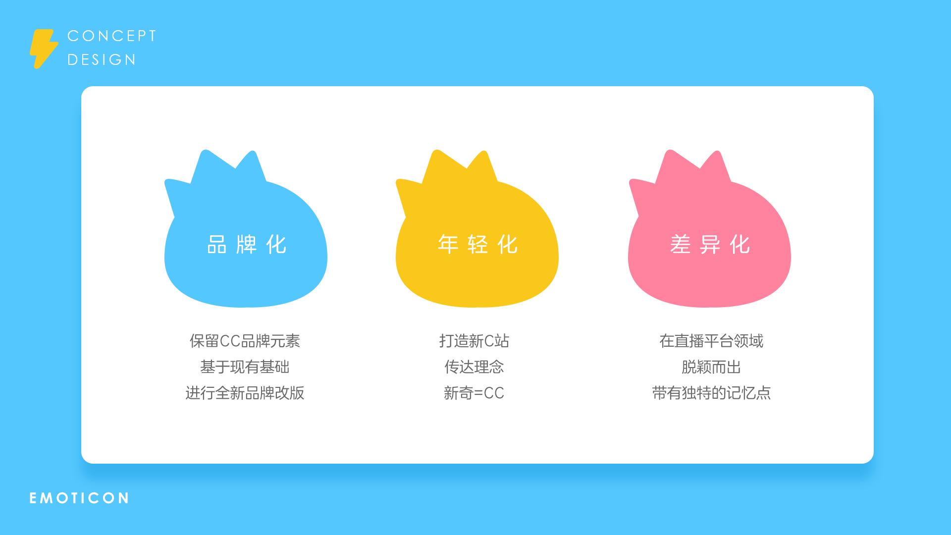 cc直播理念,cc直播产品架构图