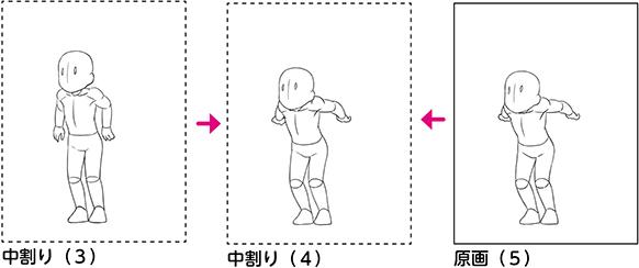 什么是动画？绘画设计师可以做什么？