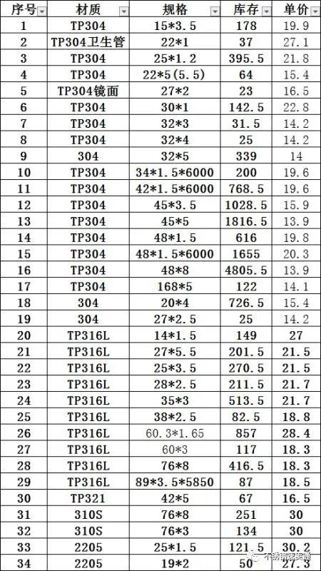不锈钢现货2020年8月份价格,9月27日201不锈钢价格