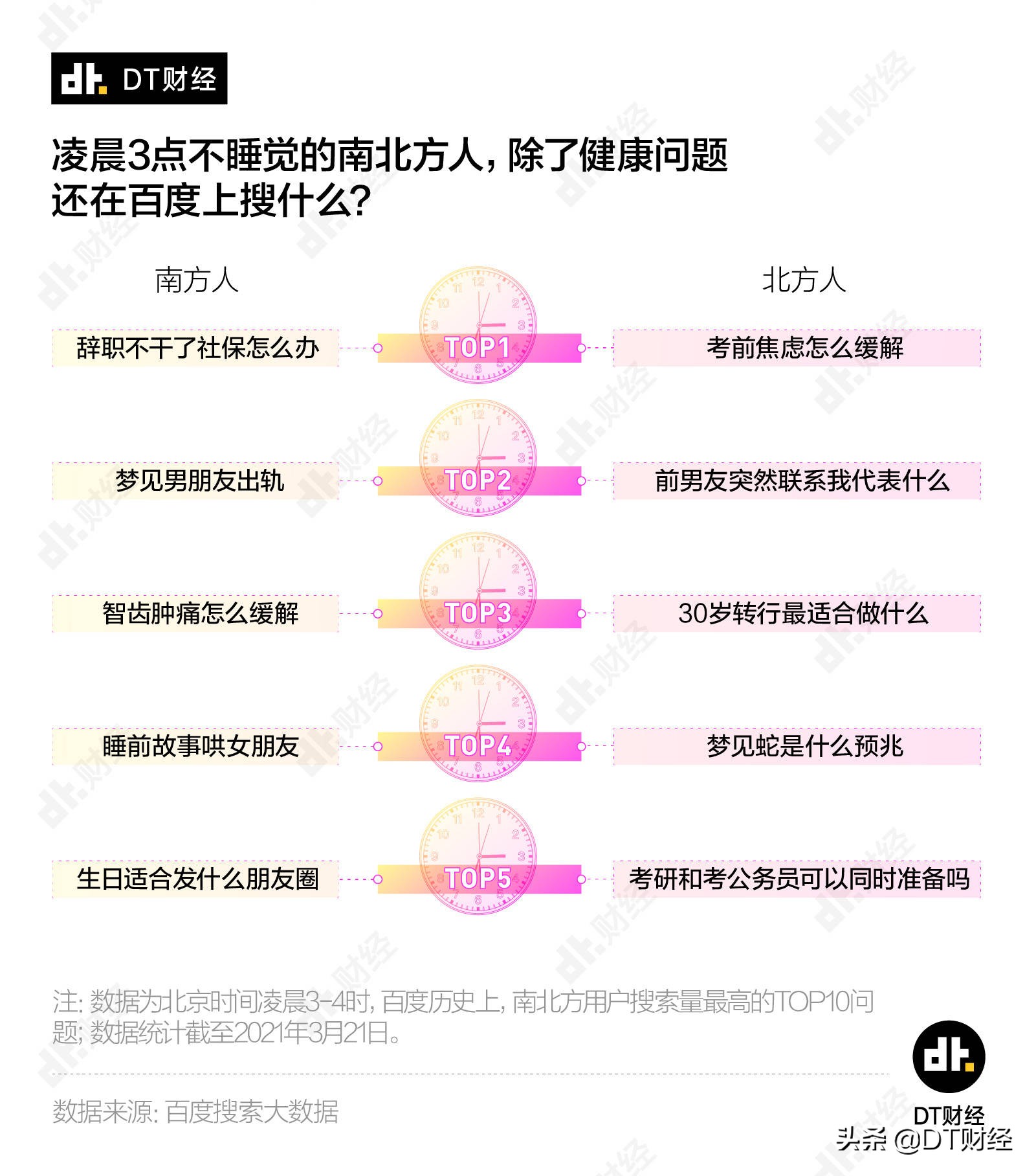 数据告诉你，凌晨三点不睡觉的中国人都在手机上搜什么