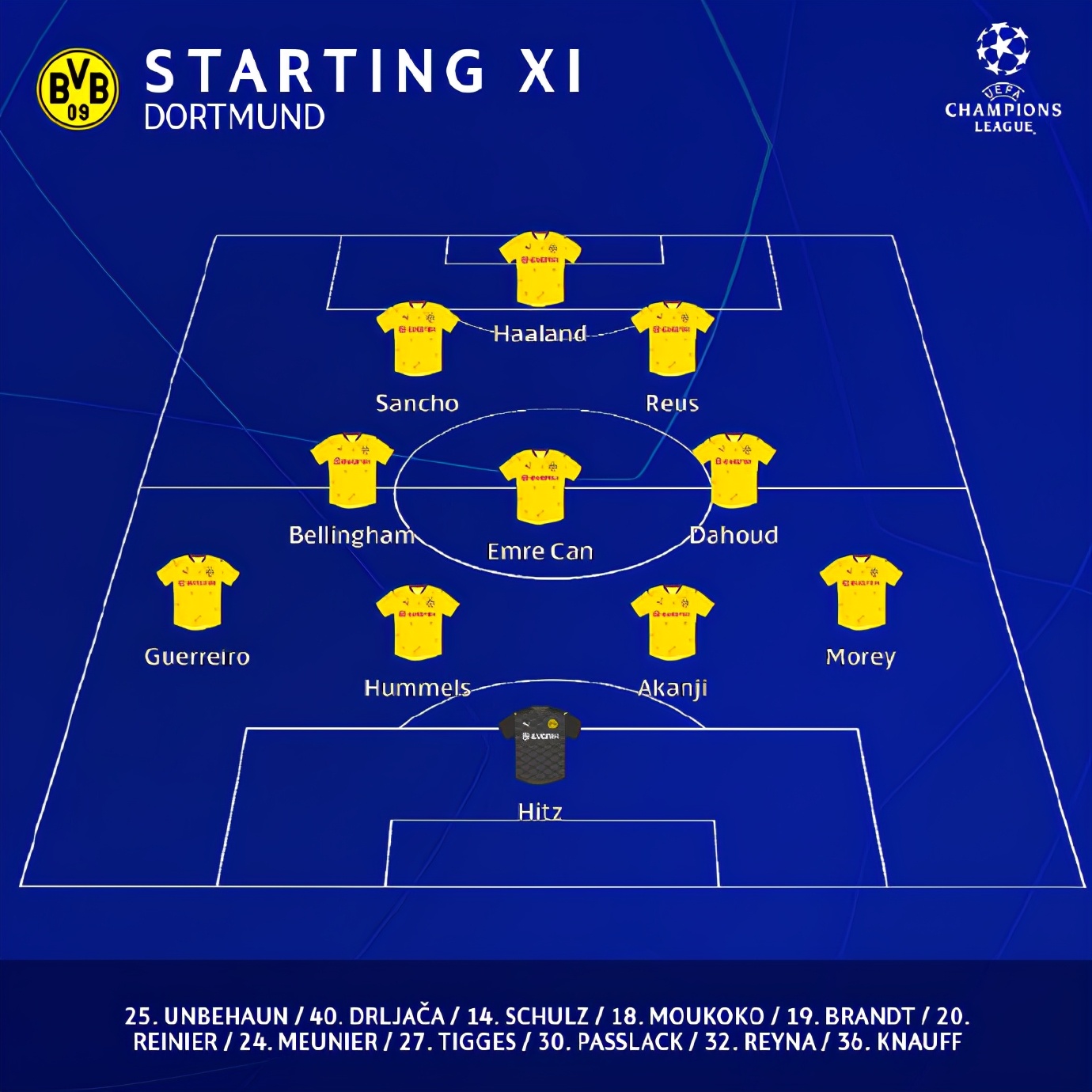 欧冠3-2，多特强势逆转！挪威天才连轰2球，险胜欧联杯霸主