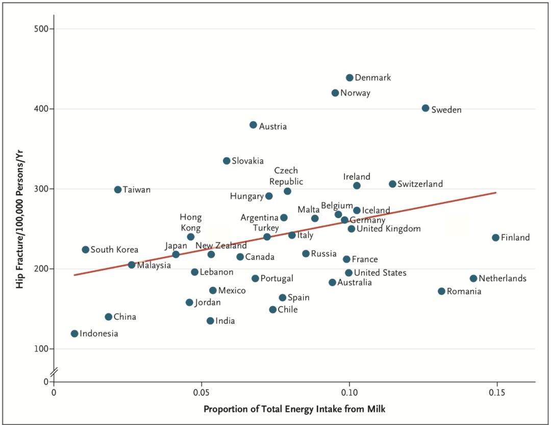 哪种乳制品更健康？牛奶、酸奶都怎么喝才对？《NEJM》发布了这份喝奶秘籍……
