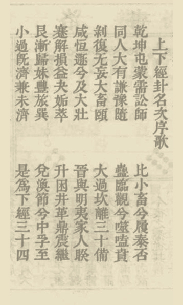 周易考古06：六十四卦卦名由来