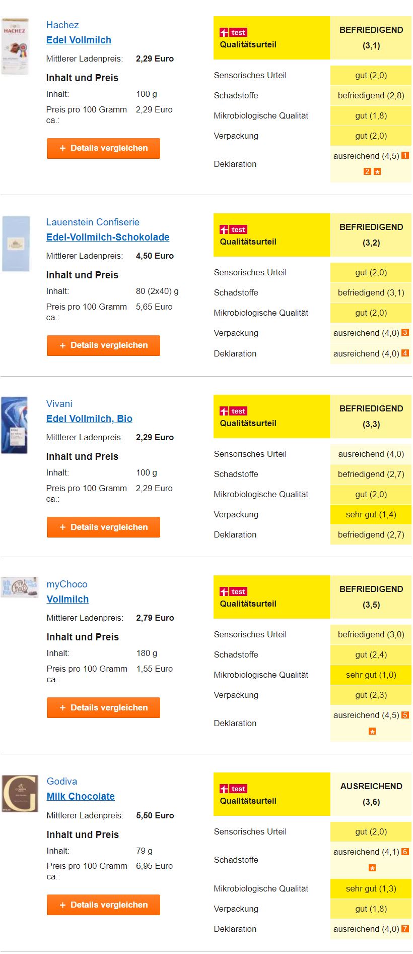 11款小众巧克力测评,热销巧克力评测17块买500克