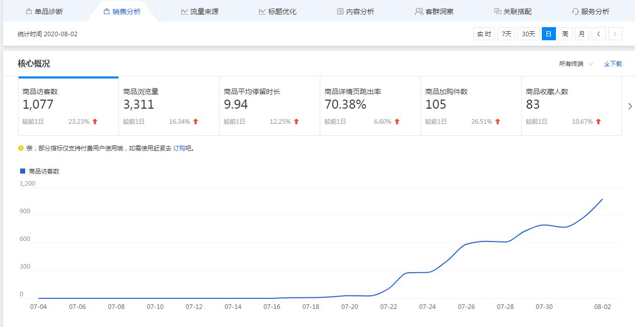 淘宝家居饰品类目,家居饰品有哪些类目
